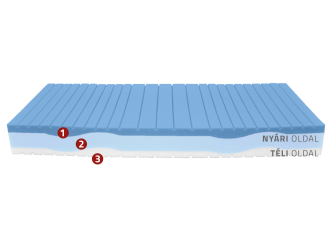 Cashmere HD matrac 120x200