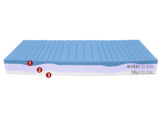 Cashmere HR matrac 120x200