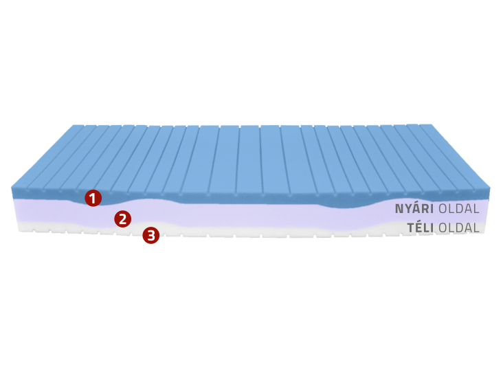Cashmere HR matrac 160x200